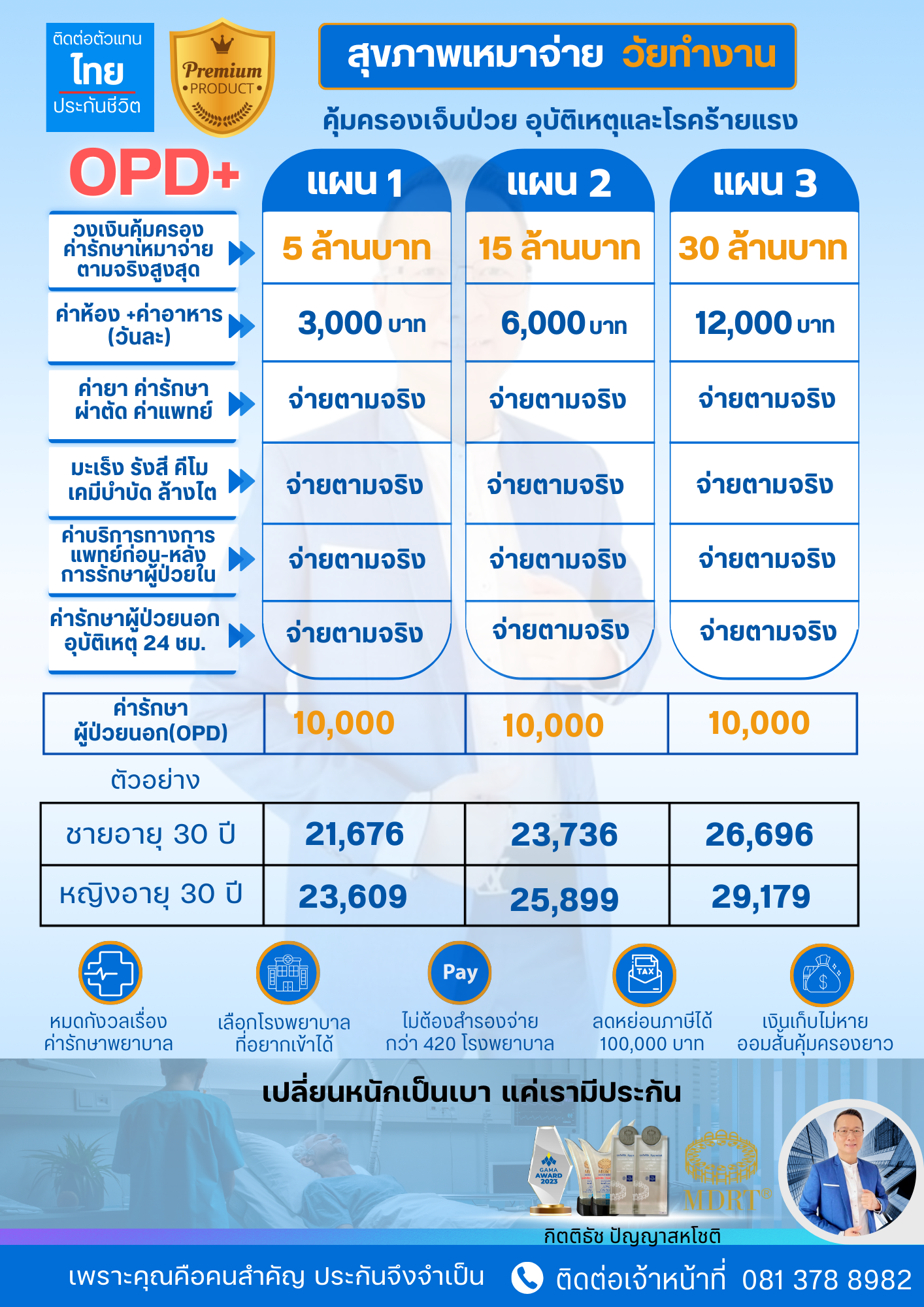 ประกันชีวิตฉบับแรกในชีวิตต้องซื้อแบบไหน