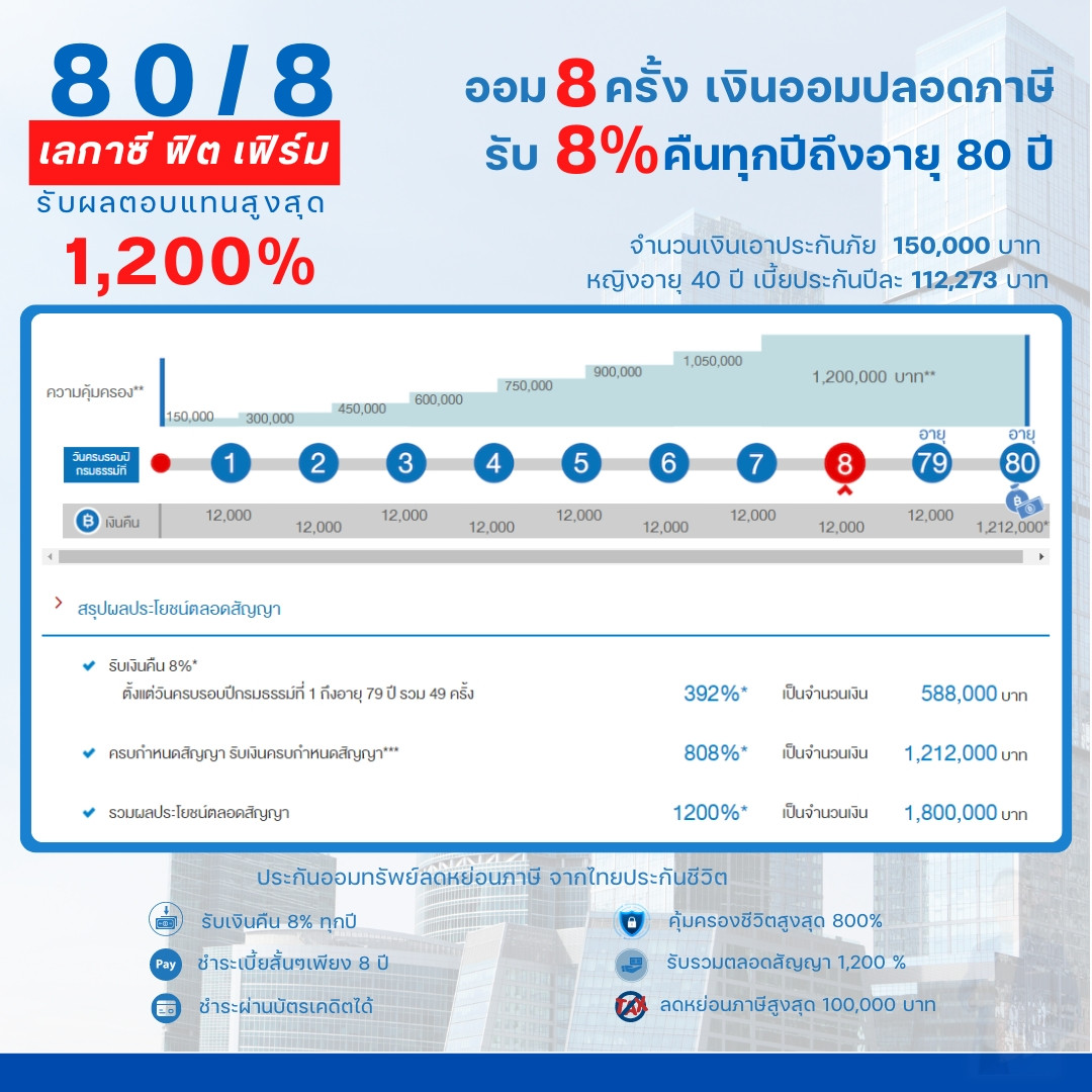 เปรียบเทียบประกันออมทรัพย์ กับ ประกันตลอดชีพ