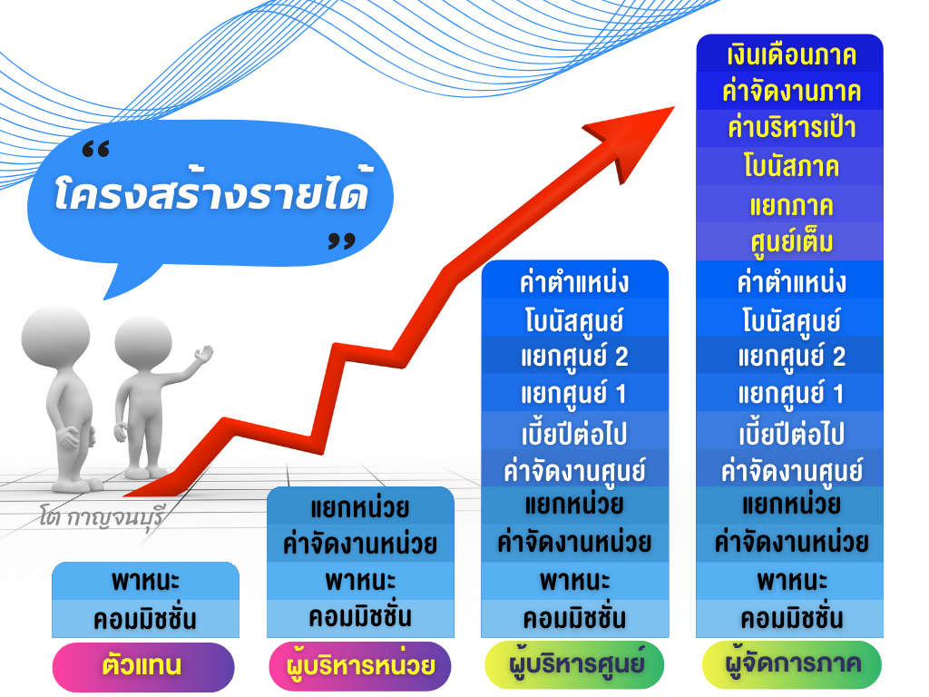 สมัครตัวแทนประกัน