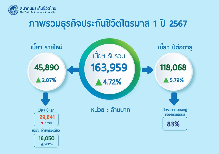 สนใจเป็นตัวแทนไทยประกันชีวิต