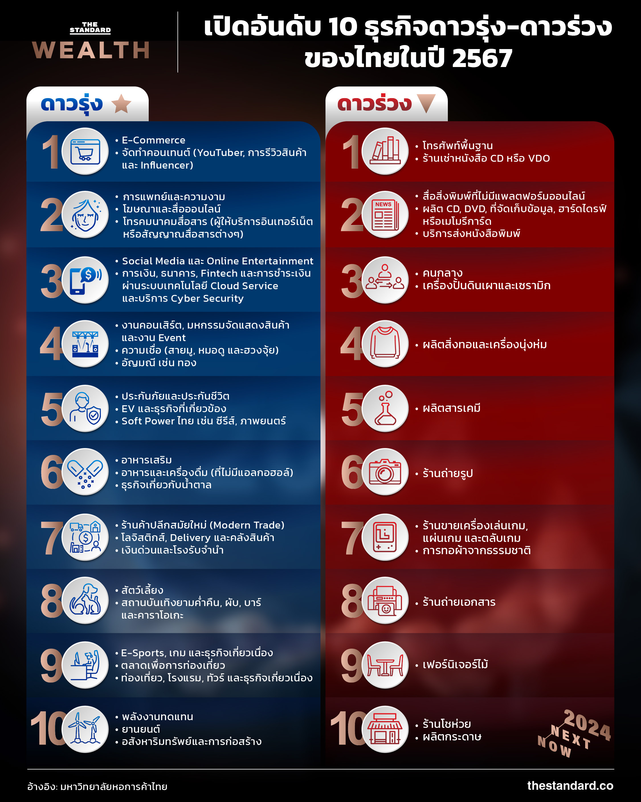 สนใจเป็นตัวแทนไทยประกันชีวิต