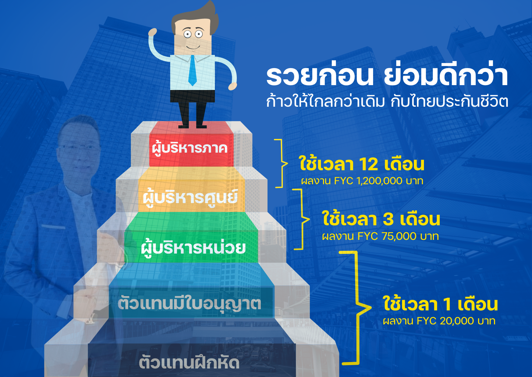 ขั้นตอนการสมัครตัวแทนประกันชีวิตกับไทยประกันชีวิต