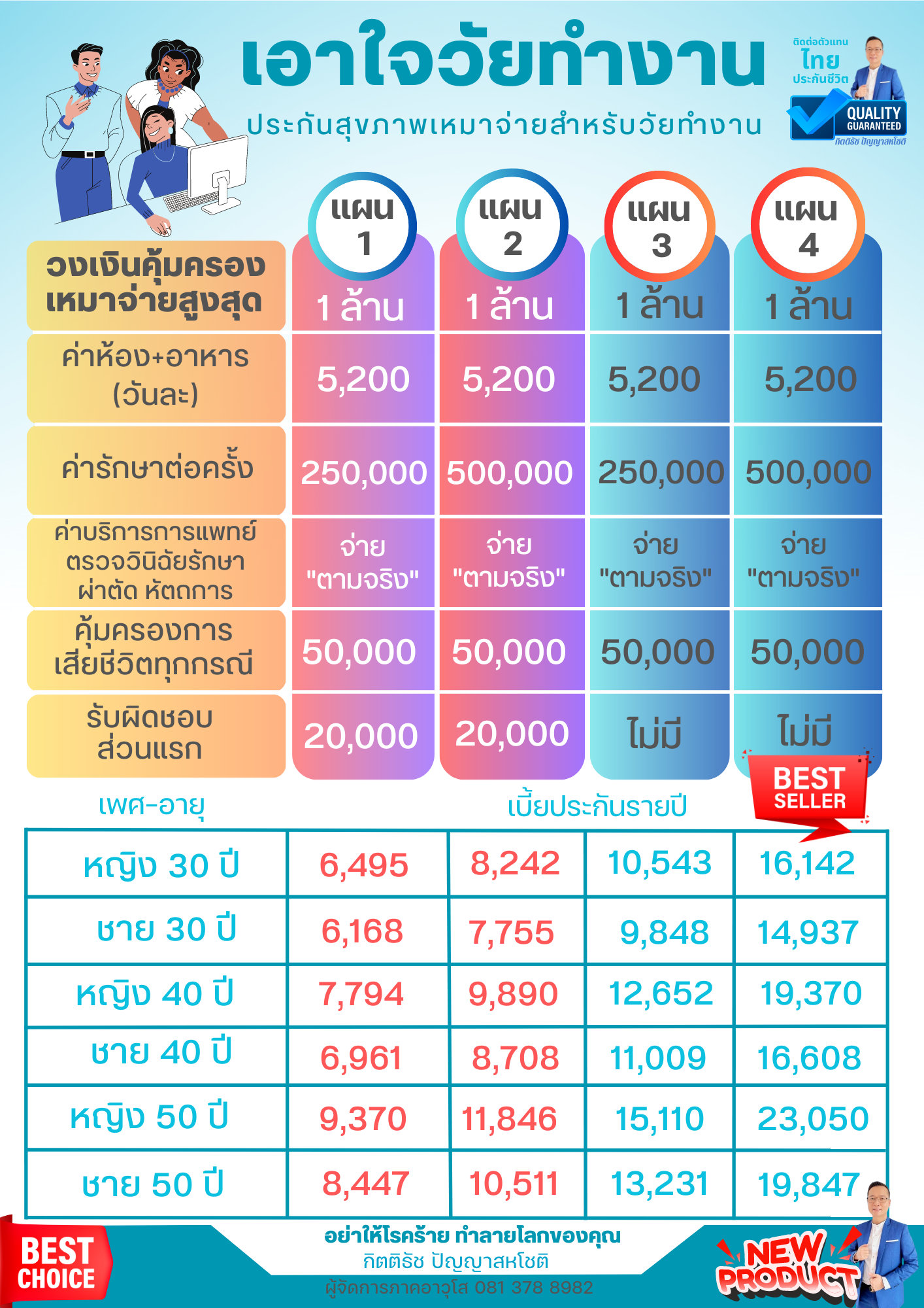 Deductible กับ Co-payment