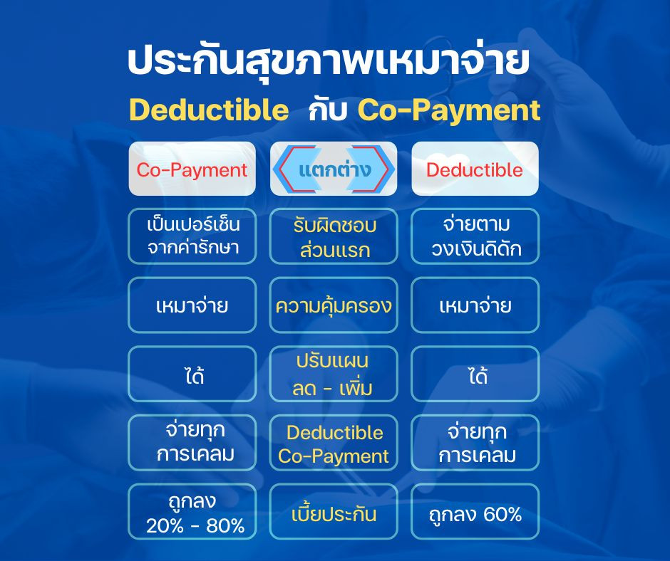 Deductible กับ Co-payment