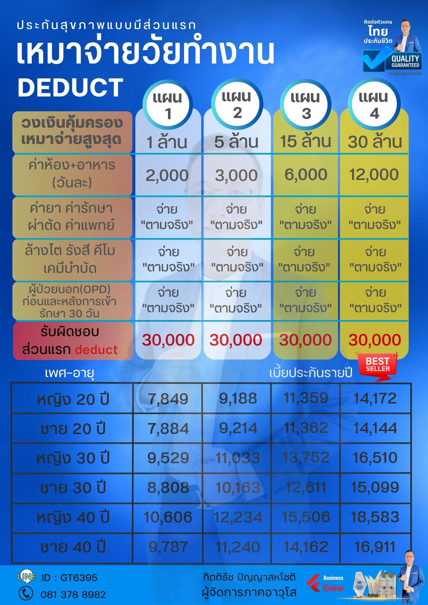  deductibleคืออะไร