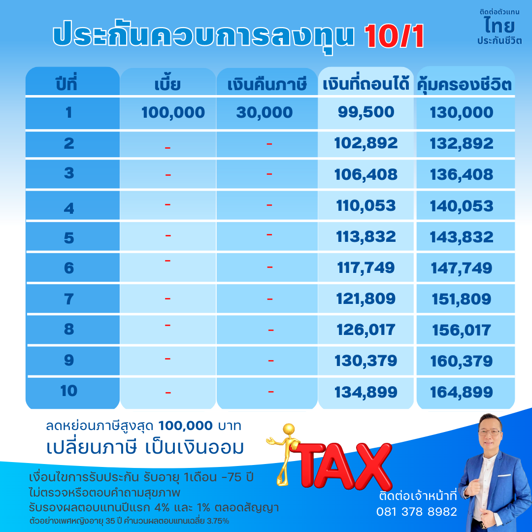 ประกันสะสมทรัพย์ 10/1 มันนี่ ฟิต - Digital Office