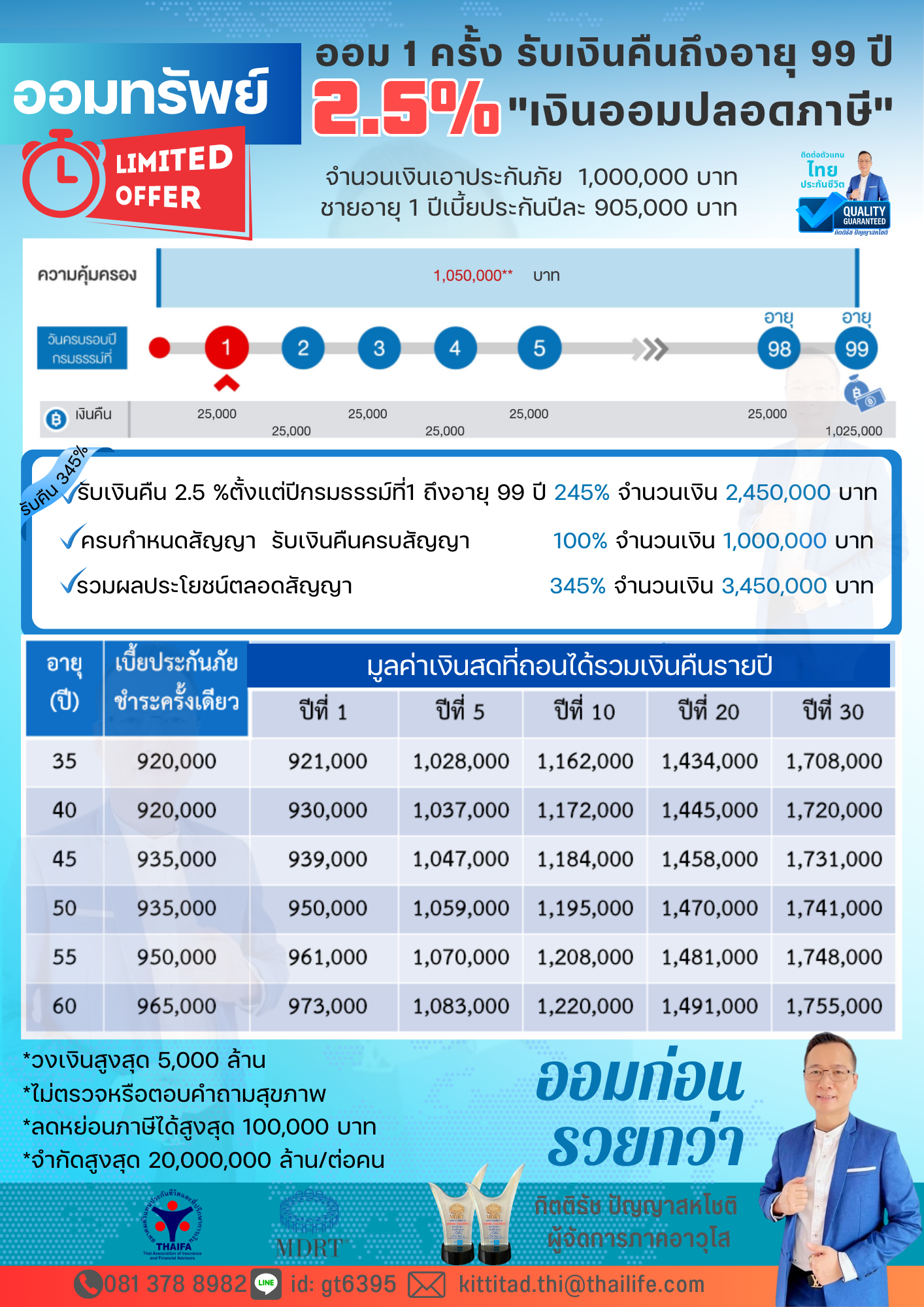 รวมประกันออมทรัพย์ระยะสั้น ไทยประกันชีวิต - Digital Office