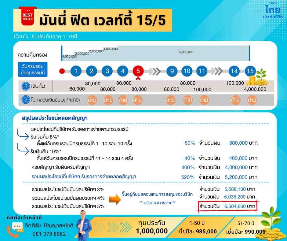 รวมประกันออมทรัพย์ระยะสั้น ไทยประกันชีวิต - Digital Office