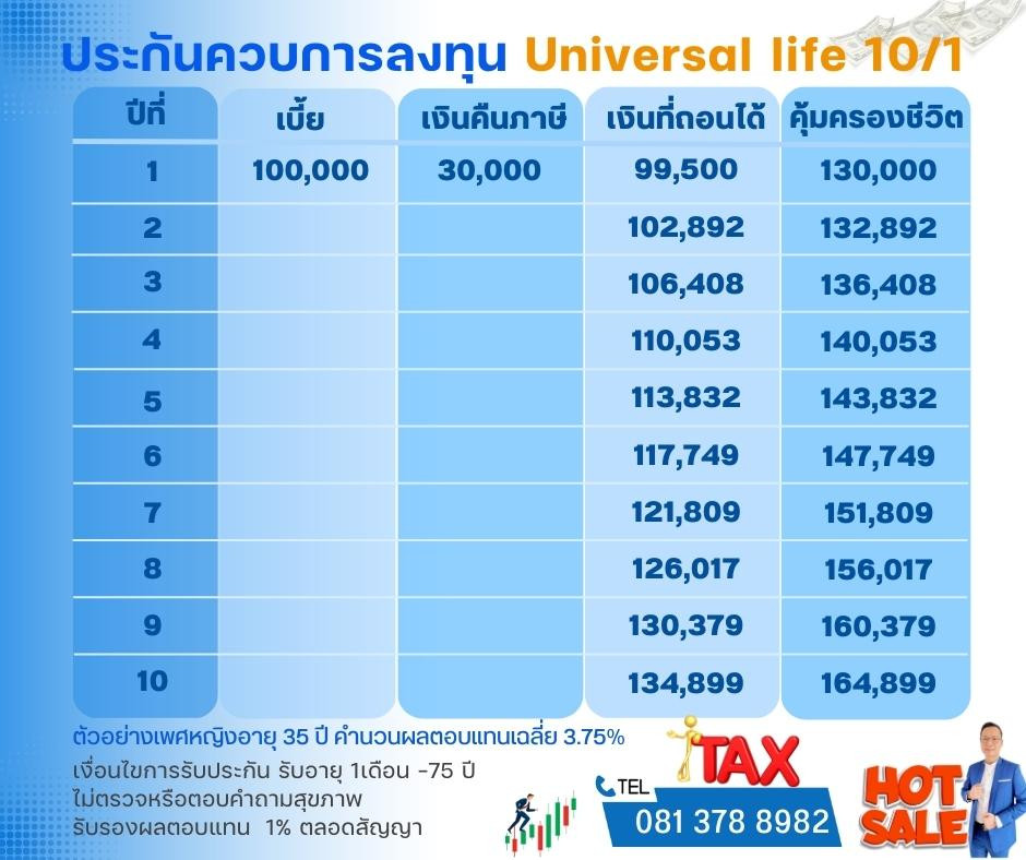 ประกันควบการลงทุน Universal life 10/1