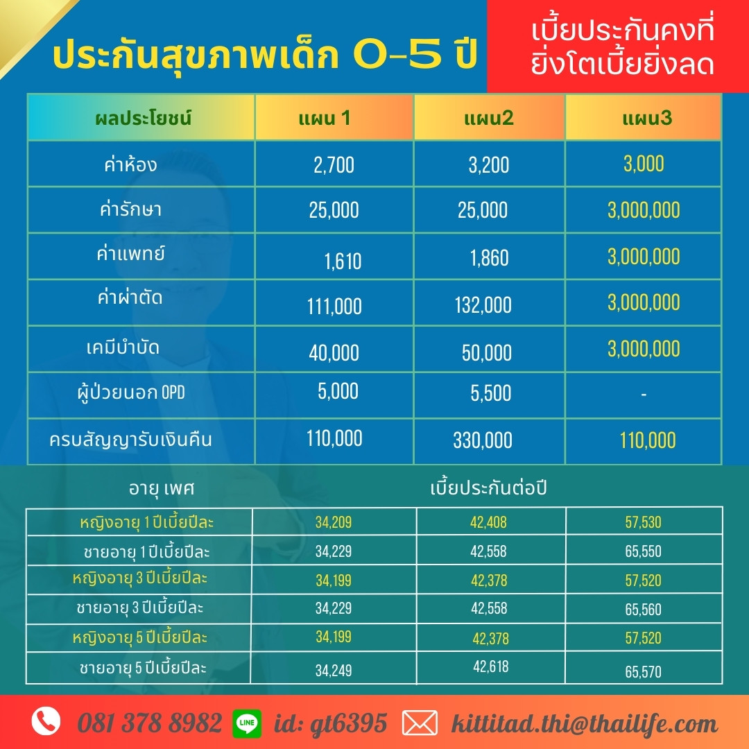 เย็ดแด็กไทย 