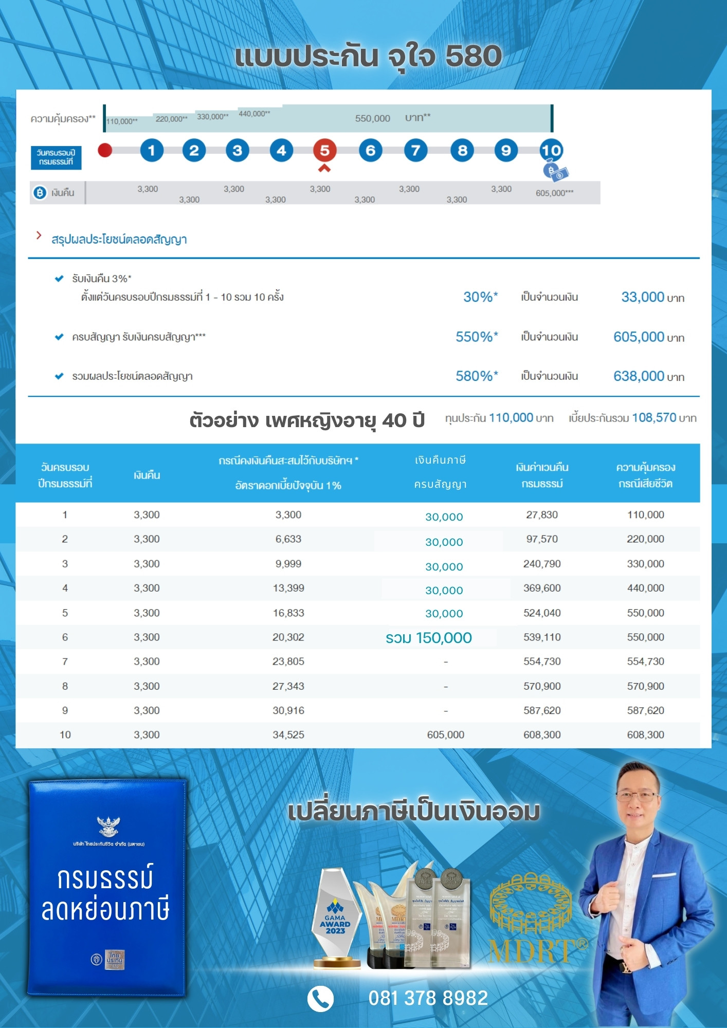 ประกันสะสมทรัพย์สุดคุ้ม10/5 ไทยประกันชีวิต