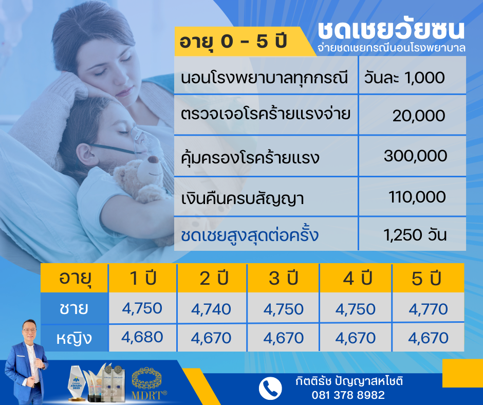 ประกันชดเชยเด็ก ไทยประกันชีวิต