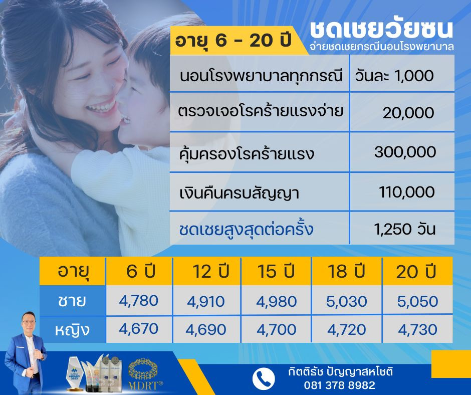 ประกันชดเชยเด็ก ไทยประกันชีวิต