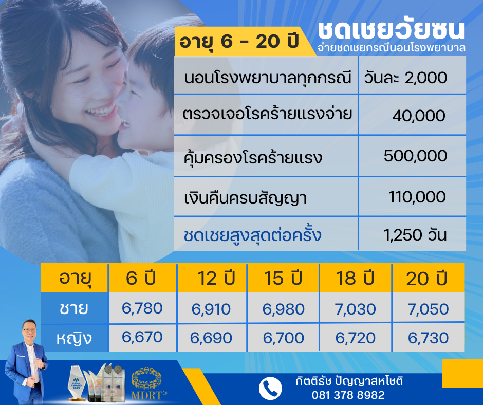 ประกันชดเชยเด็ก ไทยประกันชีวิต