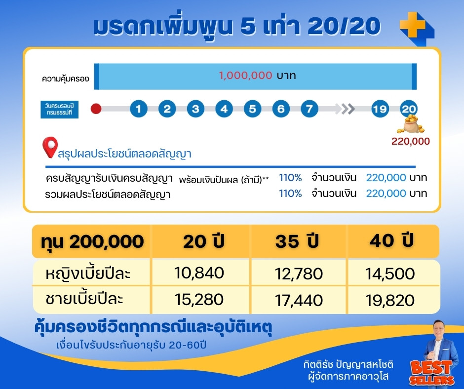 มรดกเพิ่มพูน ไทยประกันชีวิต