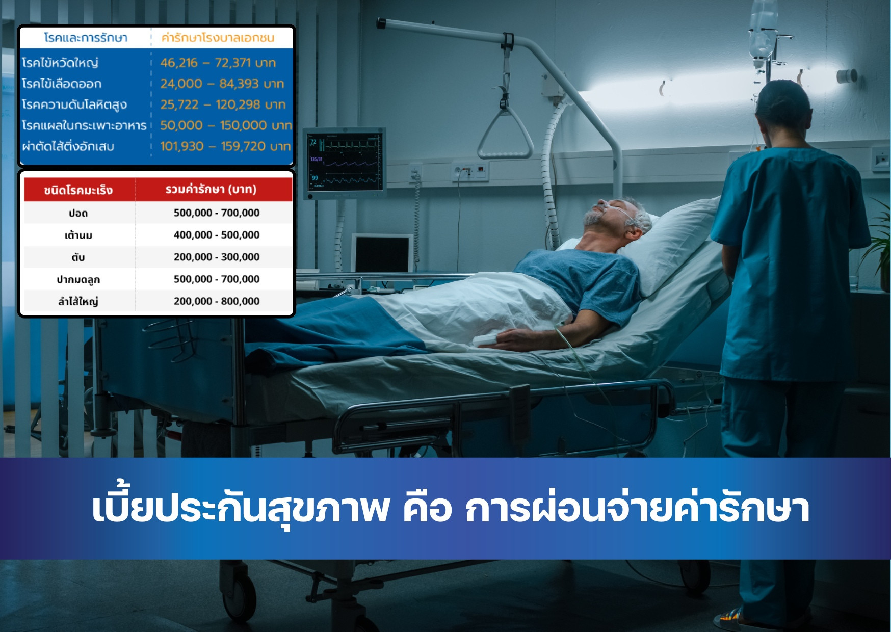 เปรียบเทียบประกันสุขภาพ