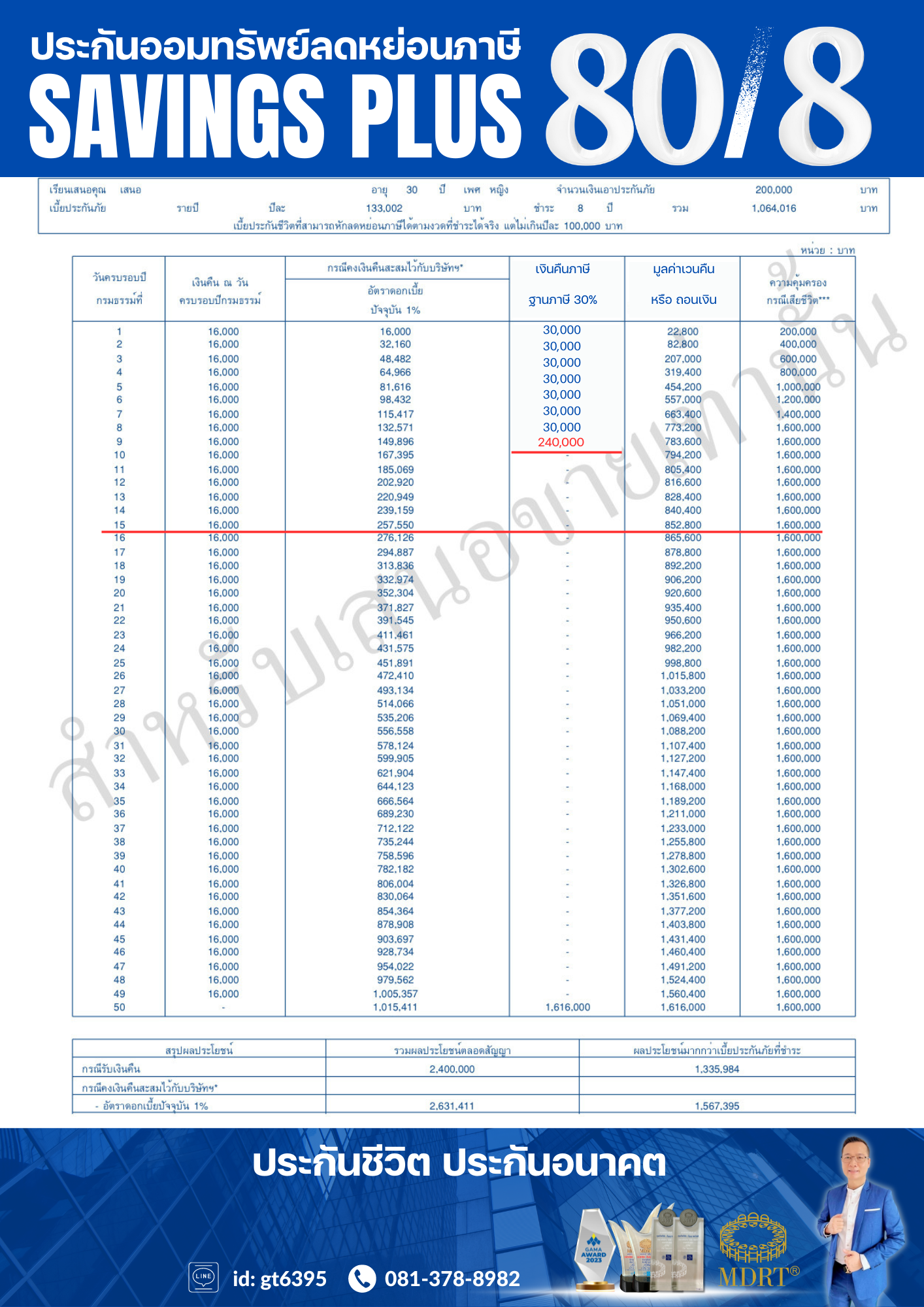 ประกันลดหย่อนภาษี 100000 บาท ไทยประกันชีวิต