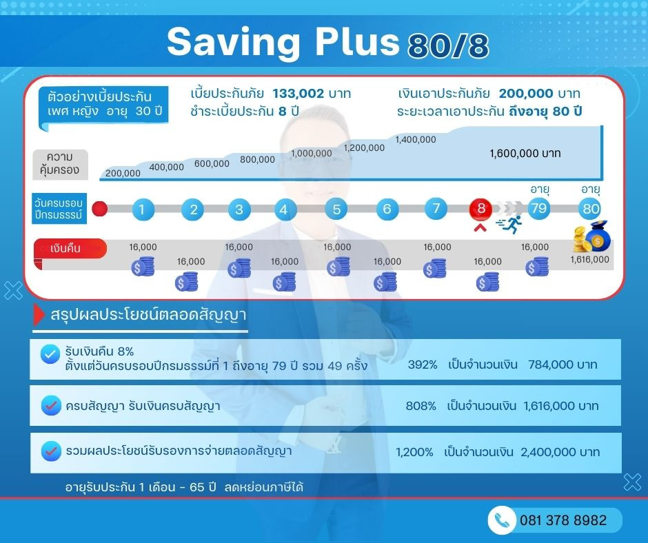 ประกันลดหย่อนภาษี 100000 บาท ไทยประกันชีวิต