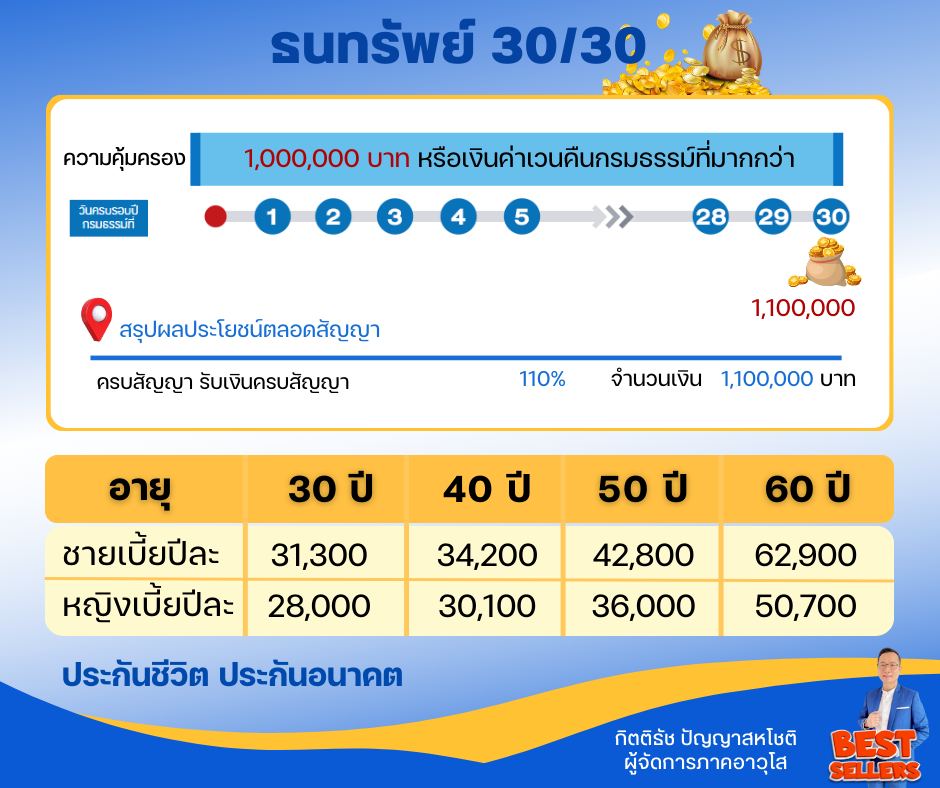 ธนทรัพย์ ไทยประกันชีวิต