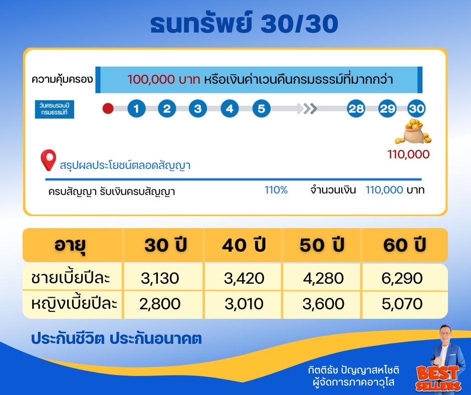 ธนทรัพย์ไทยประกันชีวิต