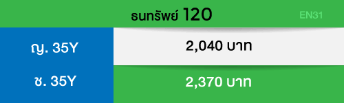 อิสระออม5 ไทยประกันชีวิต ลดหย่อนภาษี ทวีเลิฟเสิร์ฟประกัน