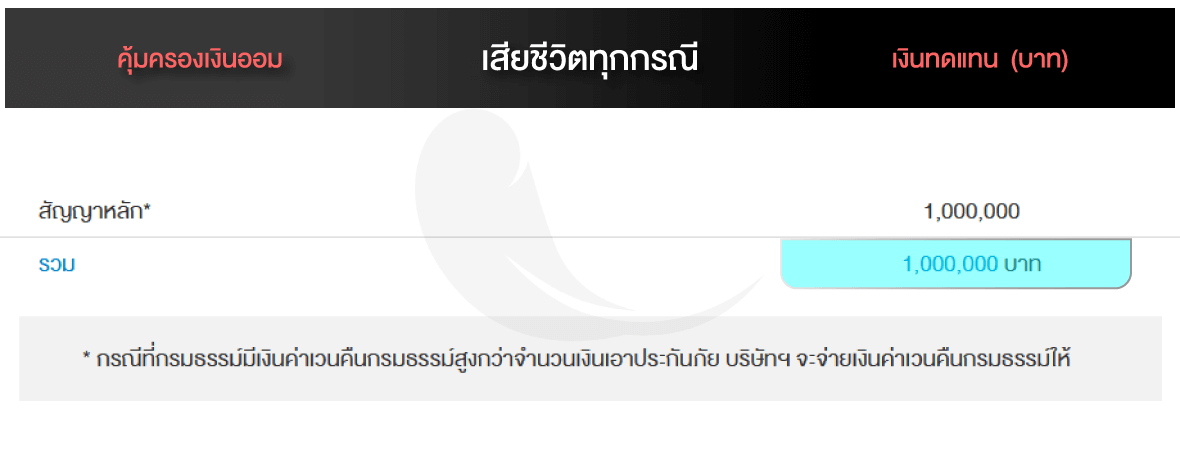 อิสระออม7 ไทยประกันชีวิตสะสมทรัพย์เงินคืนสูง ทรัยพ์ทวี400 ทวีเลิฟเสิร์ฟประกัน