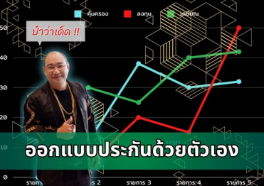 ออกแบบประกันด้วยตัวเอง