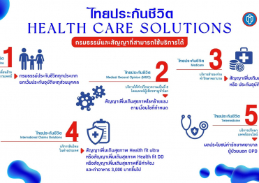 ไทยประกันชีวิต Health Care Solutions
