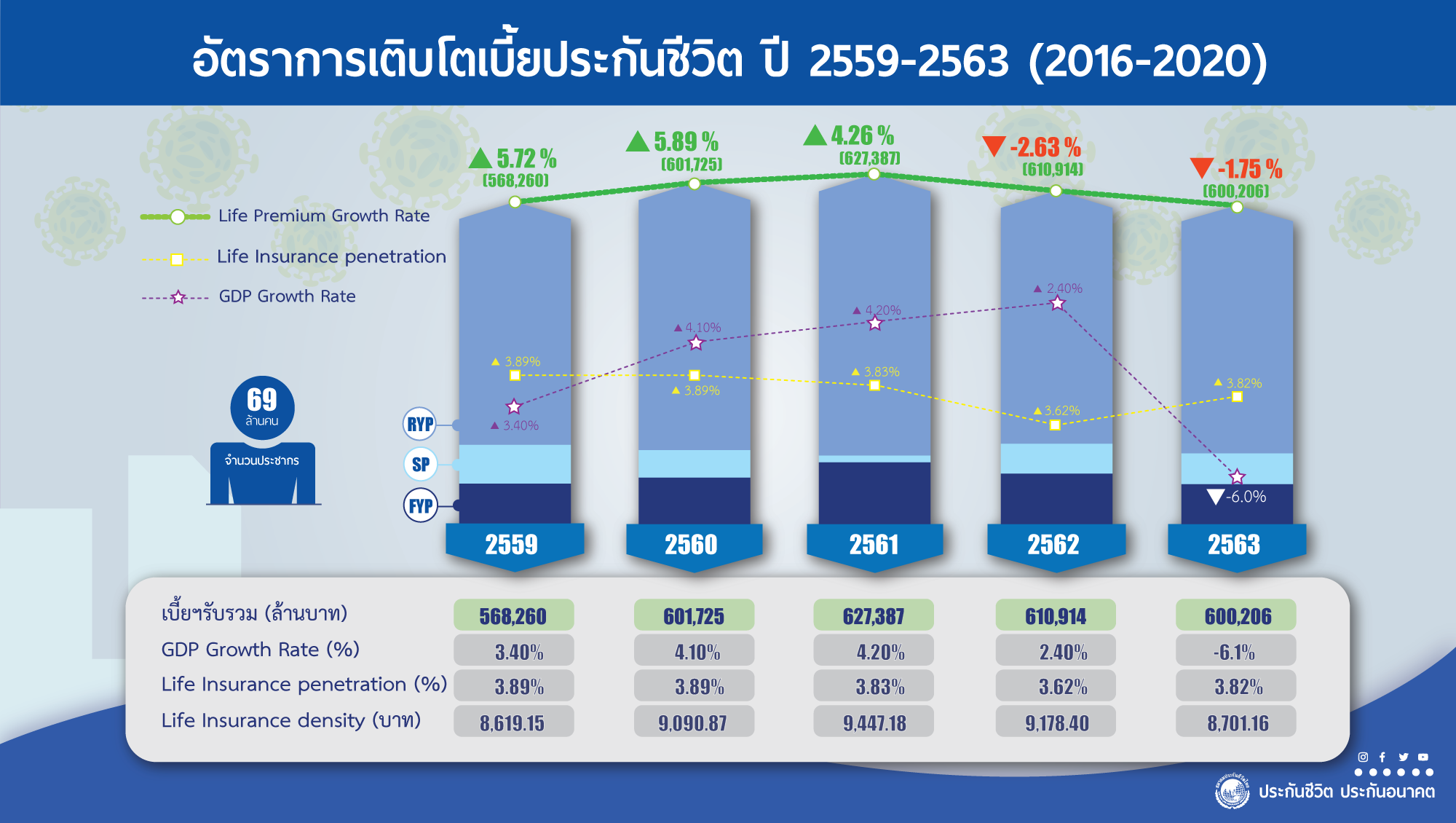 4 อาชีพทำแล้วรวย ต้นทุนต่ำกำไรเยอะ - Digital Office