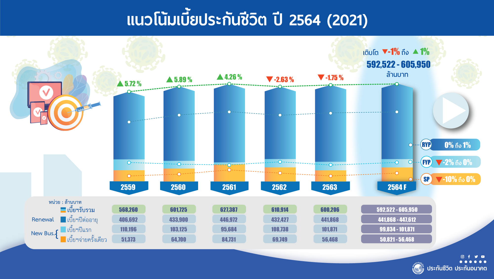 สนใจเป็นตัวแทน ไทยประกันชีวิต - Digital Office