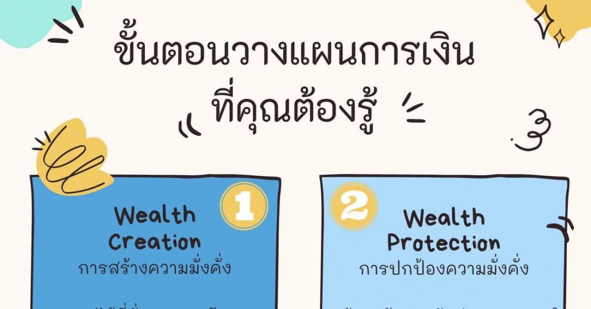 ขั้นตอนวางแผนการเงินที่คุณต้องรู้ - Digital Office